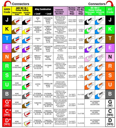 omega thermocouple canada|omega thermocouple chart.